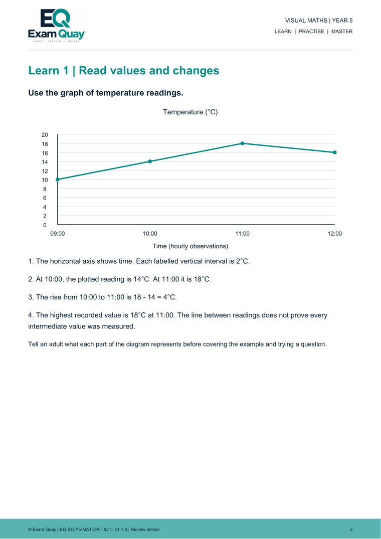 Read graphs and two-way tables | Year 5 | Exam Quay